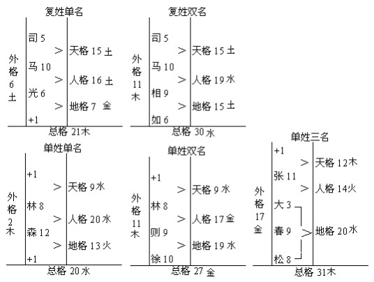 数理
