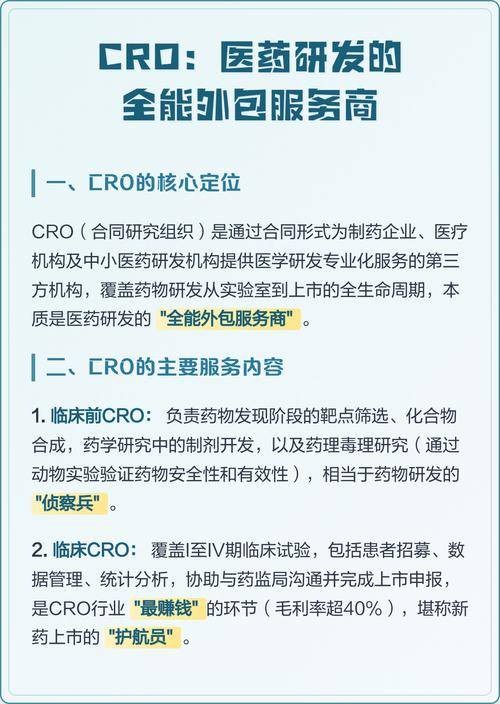 CRO行业