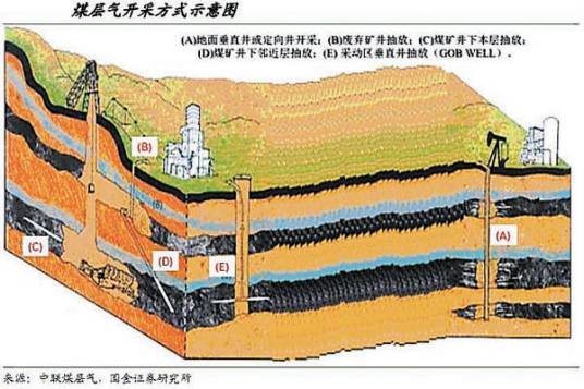 煤层