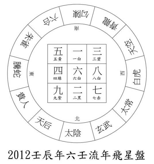 十二天将（词语）