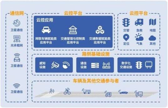 车路云一体化（一种智能网联汽车技术体系）