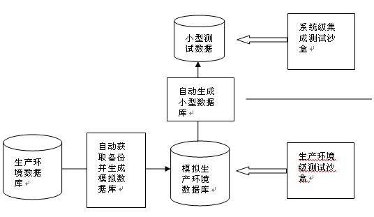 数据迁移