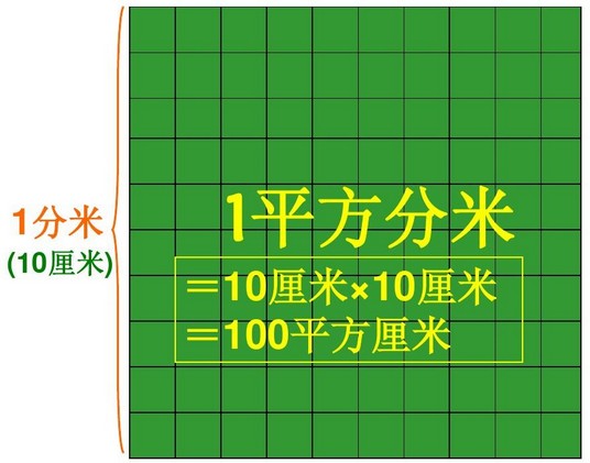 平方厘米