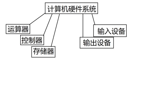 计算机硬件系统