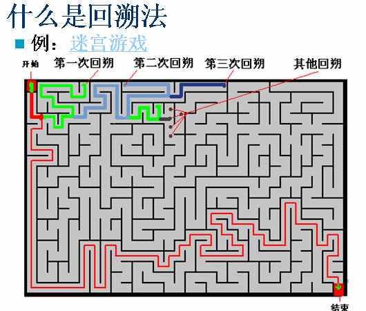 回溯法