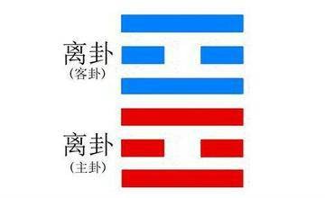 离卦