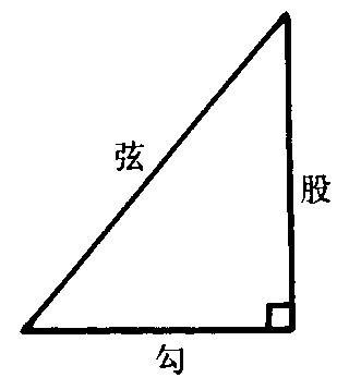 勾股定理（数学术语）
