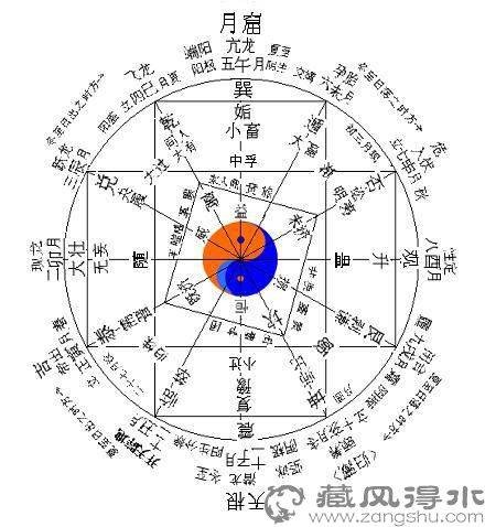 归藏（《周易》的衍生物）