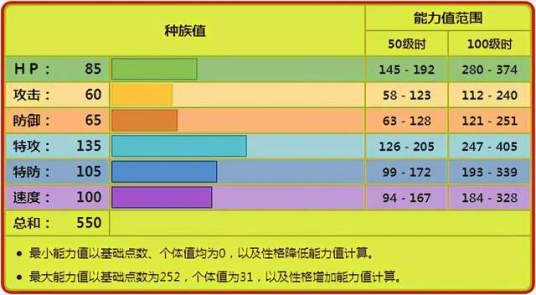 能力（《宝可梦》系列游戏中用语）