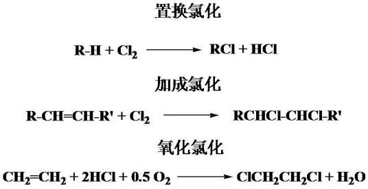 氯化反应