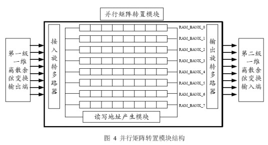 转置矩阵