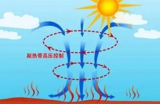 副热带高气压带