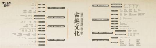古越文化