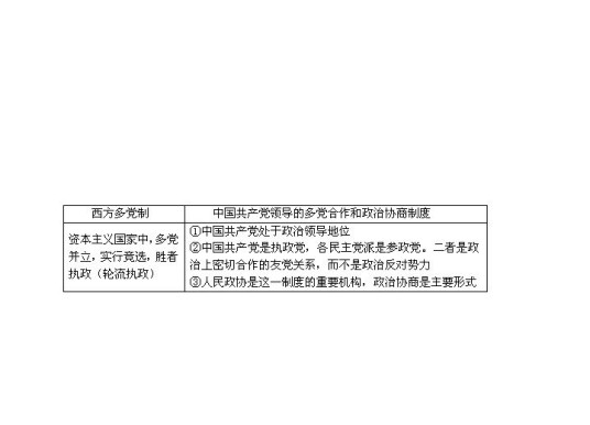 多党制