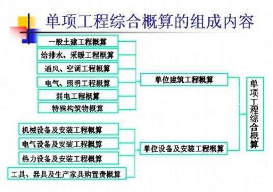 单项工程