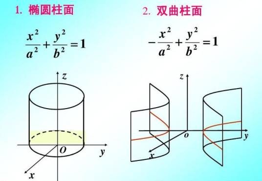 柱面