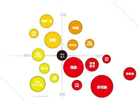 手机族（词语）