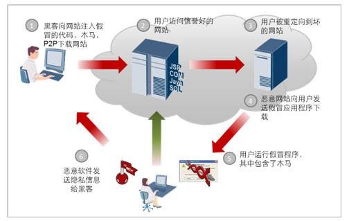 社会工程学