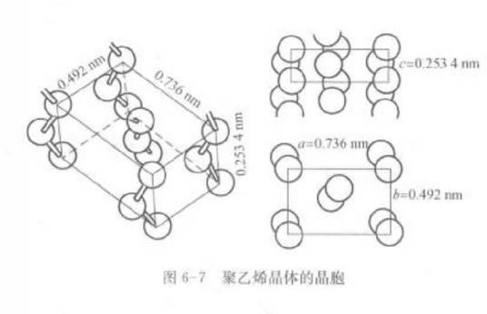 凝聚态结构