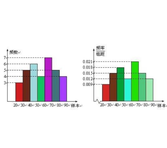 频率分布直方图