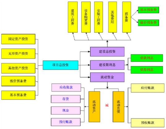 公路建设项目可行性研究报告