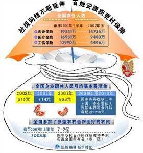 海外投资保险制度