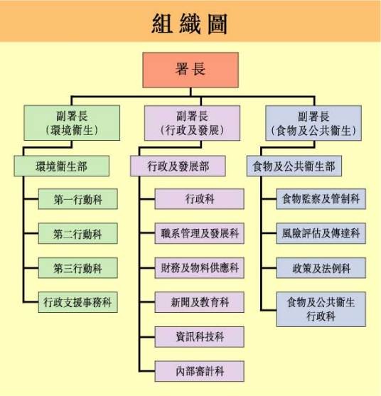 行政组织环境