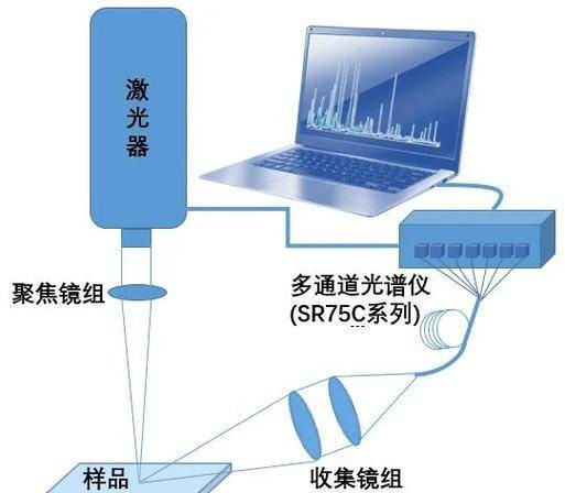 光纤光谱仪的原理和应用