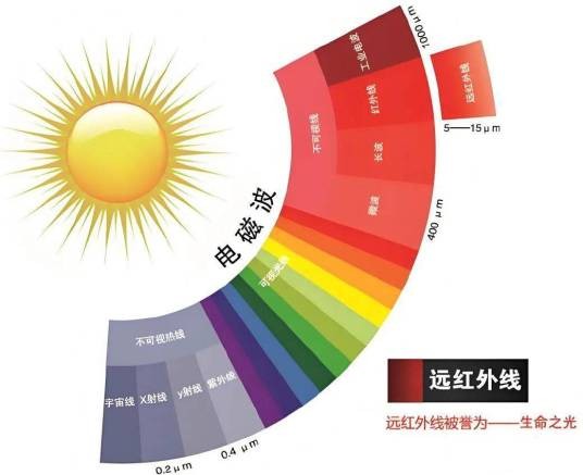 远红外光谱