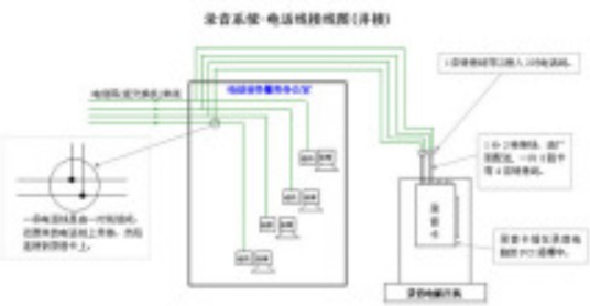 数字录音系统