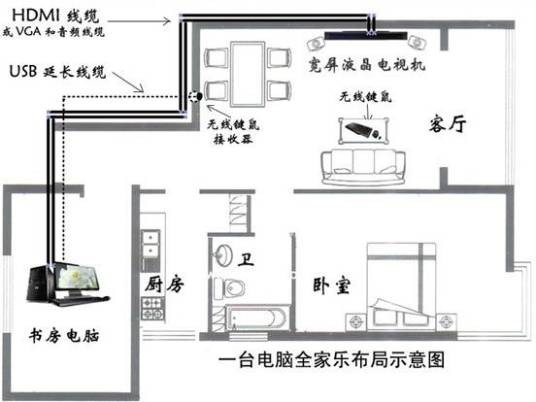 拖机
