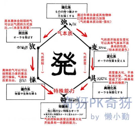 念能力