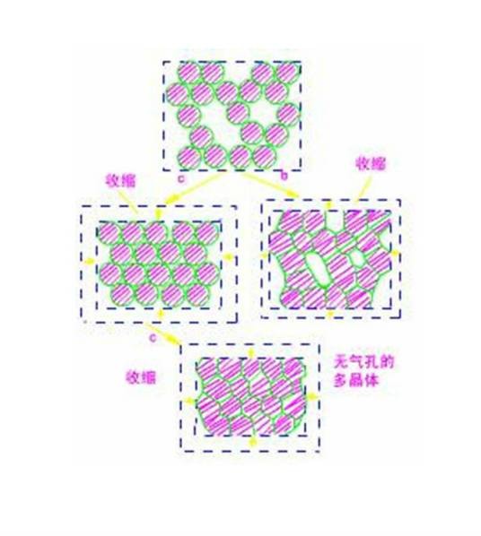 烧结（冶金术语）
