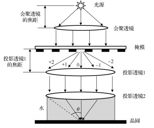 分辨率（光刻工艺中的分辨率）