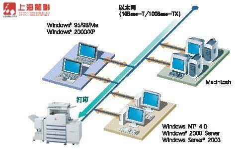 IPX/SPX协议