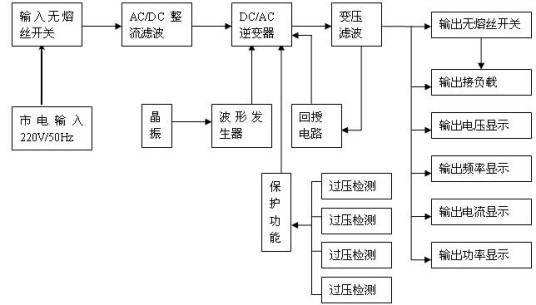 变频电源