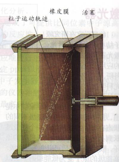 云室(核辐射探测器的一种)