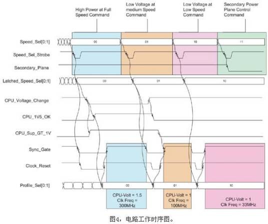 时序图