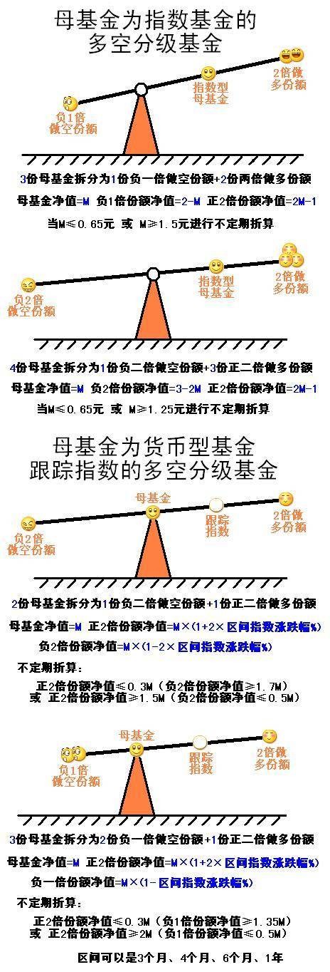 多空分级基金