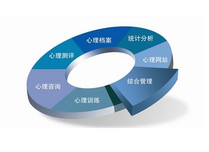 心理测评档案管理系统