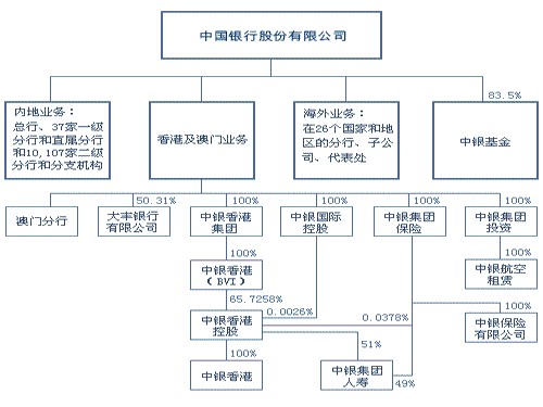 银行新员工培训