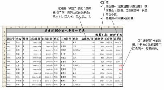 工作表