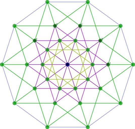 超级立方体（四维超正方体）