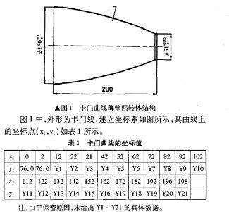 冯·卡门曲线