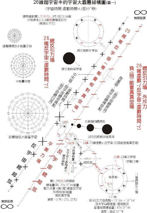 多宇宙论