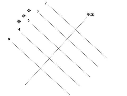 勘探基线