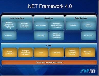 Microsoft .NET Framework 4 Client Profile