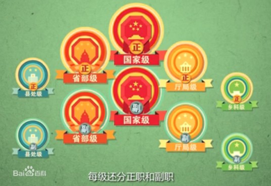 副局正处级