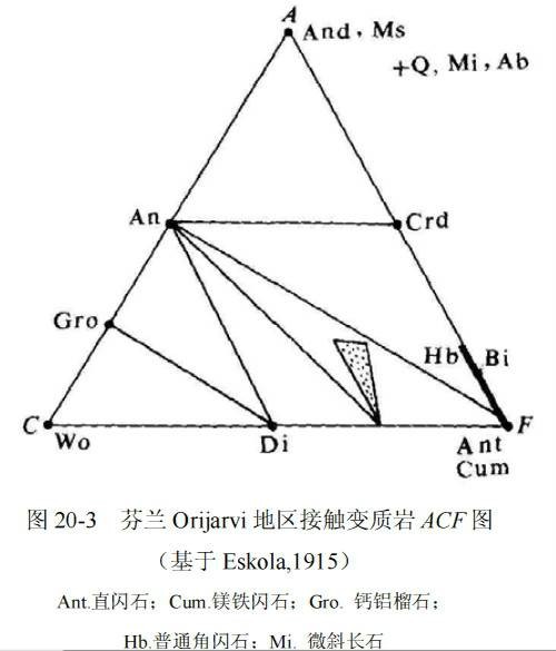 ACF图解