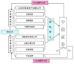 一参一控